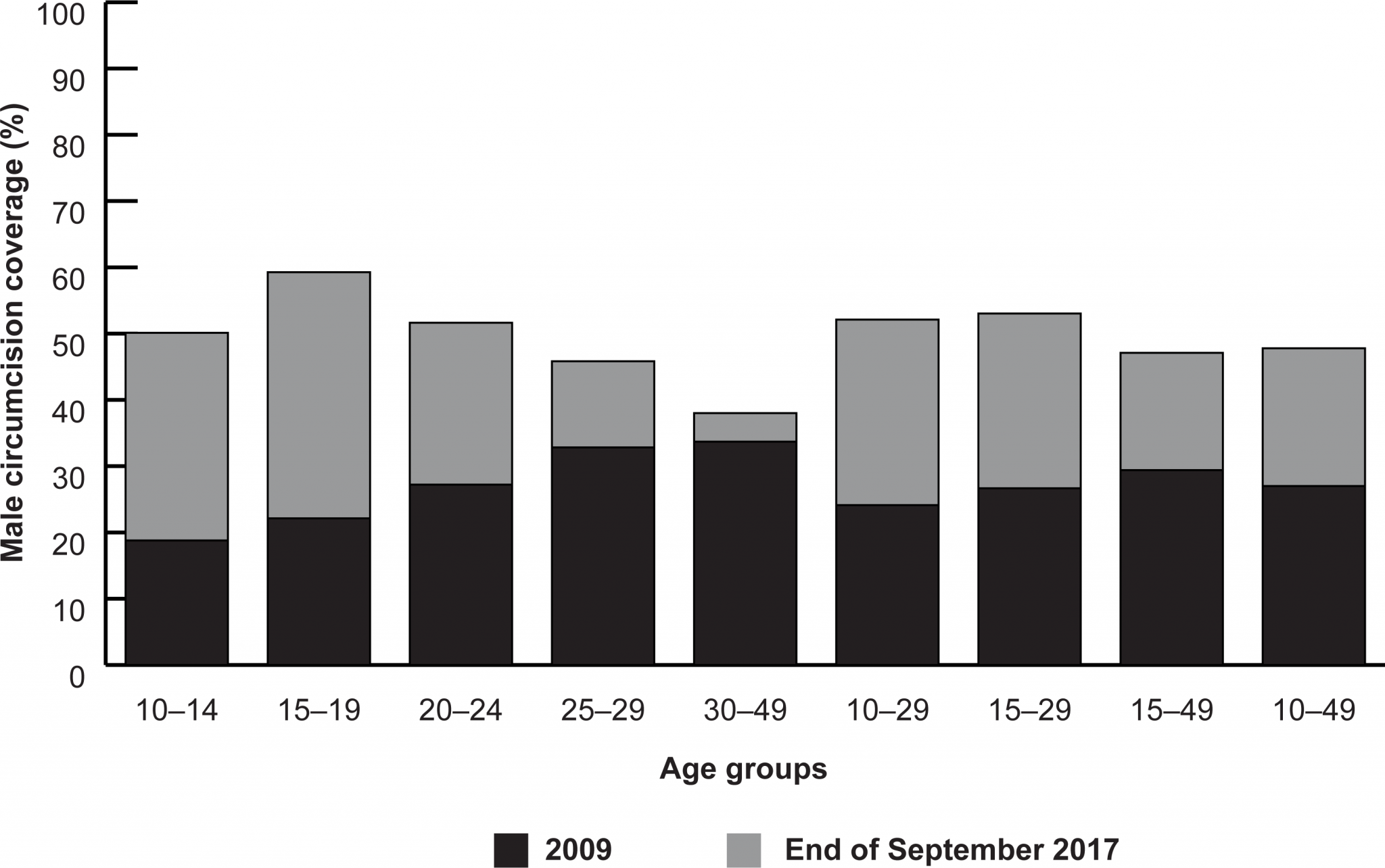 How Much Does Circumcision Surgery Cost?